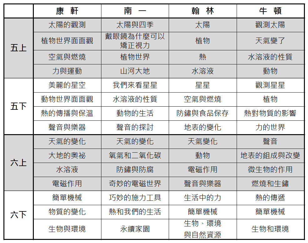 100自然高年級.png