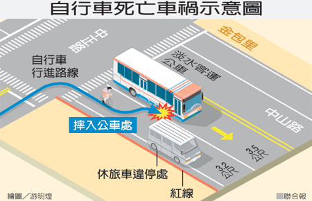 違停擋路害死人 駕駛被起訴_02.gif