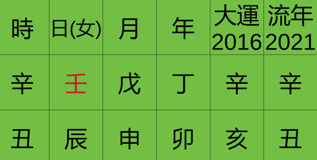 問健康以及為何感情不佳的女命.png