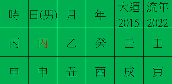 找不到工作又有車關的男命.png