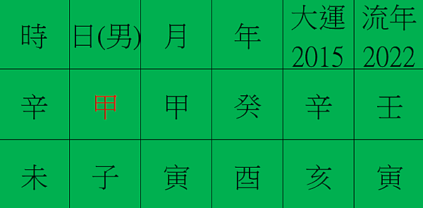 想知道對方合不合，何時適合結婚的女命.png