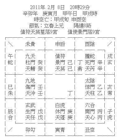 奇門預測實例（十二）測夢境