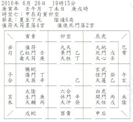 奇門預測實例（十六）測財運