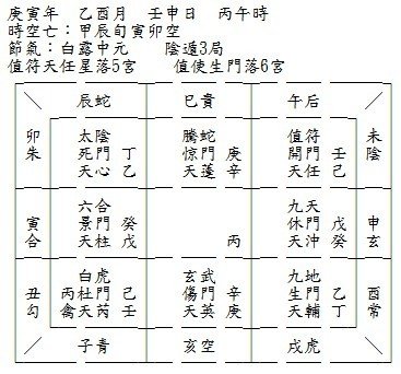 奇門預測實例（十八）測吉凶