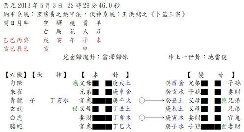 六爻預測實例（四）文先生測財運