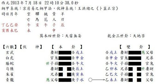 六爻預測實例（五）學員吳小姐測財運