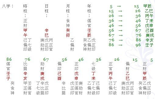 明星八字稱骨錄（一）陳慧琳剖腹誕子