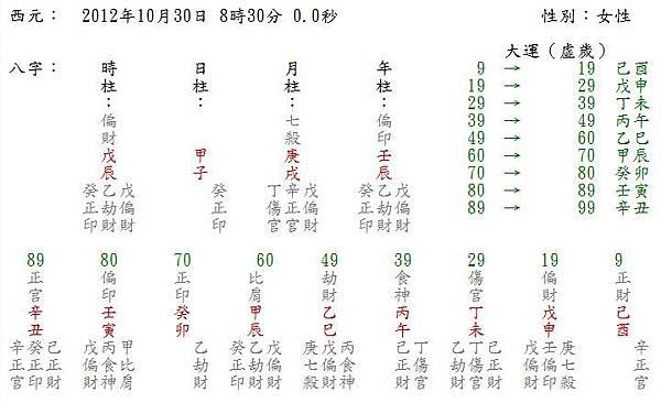 明星八字稱骨錄（七）羅敏莊剖腹誕7.3磅鬈髮龍女