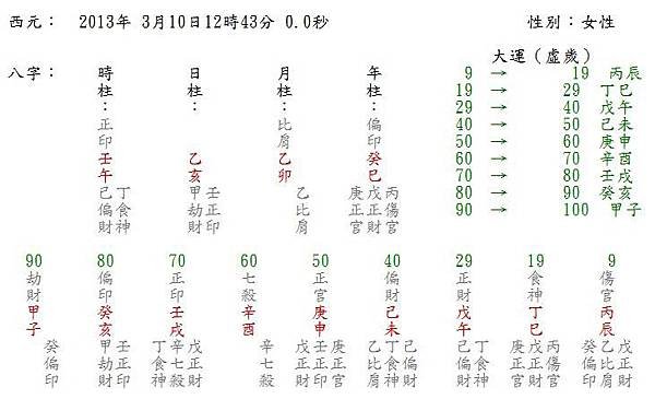 明星八字稱骨錄（九）湯盈盈誕7磅3千金