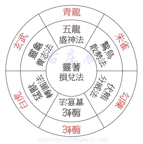 鬼谷子《本經陰符七篇》（一）2