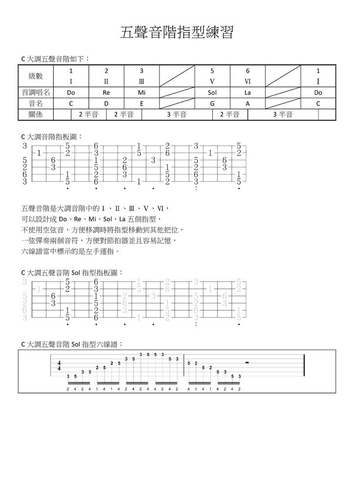 五聲音階指型練習 - 01.jpg