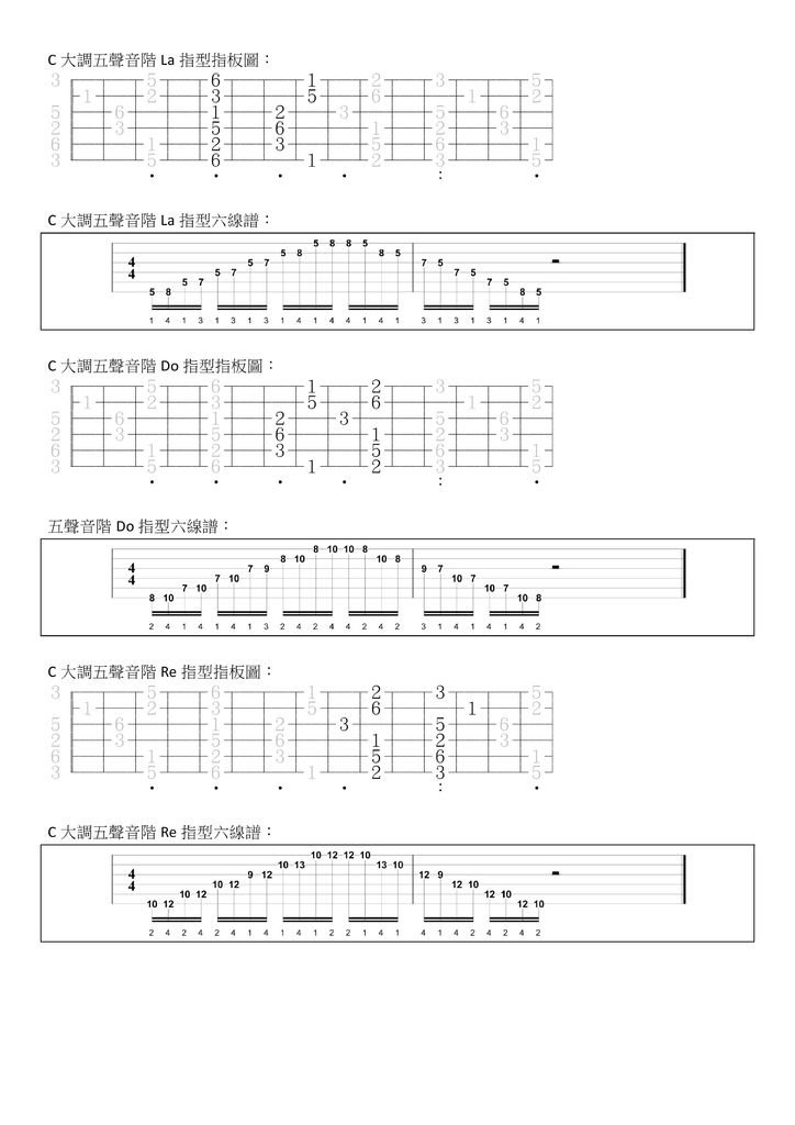 五聲音階指型練習 - 02.jpg