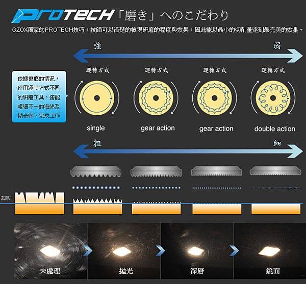 skill_p3-5