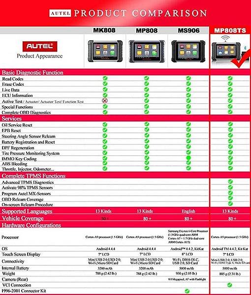 autel-maxipro-mp808ts-manual-3.jpg