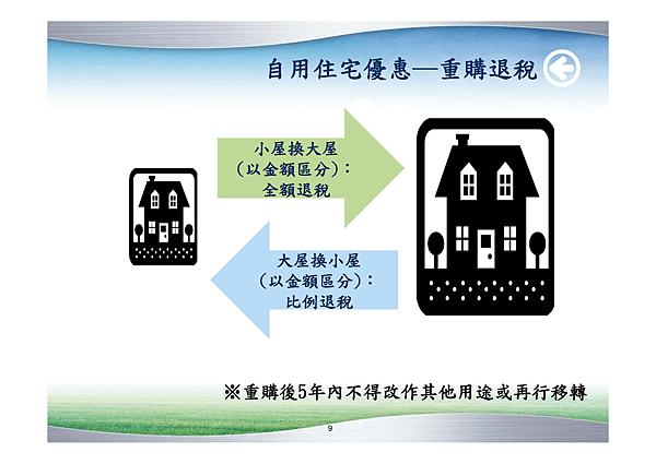 重購退稅