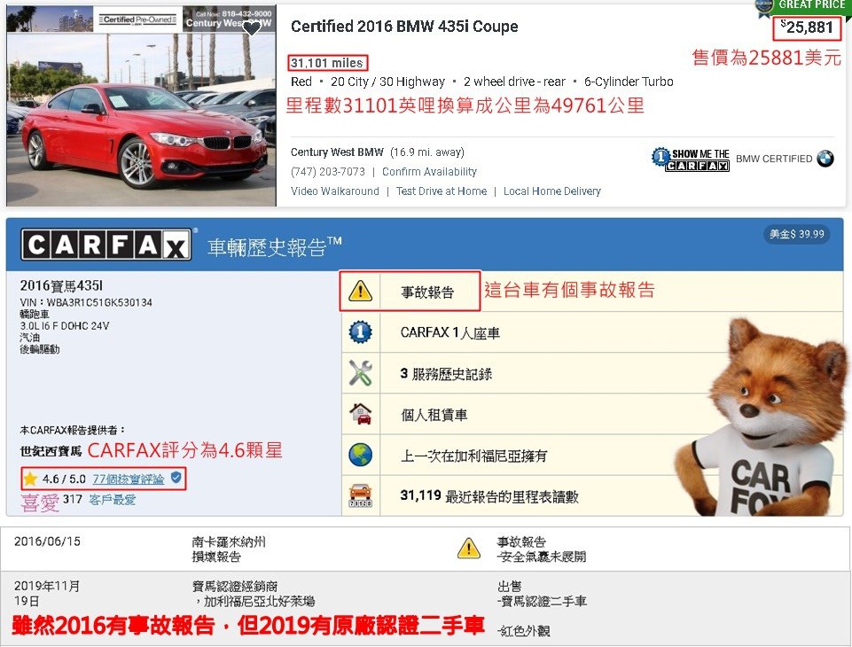 這台是外匯車網站找到的一輛2016BMW 435i Coupe，英哩數31.101換算成公里約49.761公里，售價為25881美元，這台車在2016/6/15有事故報告，但在2019/11/19才獲得CPO原廠認證二手車，所以車況方面可以不用擔心。