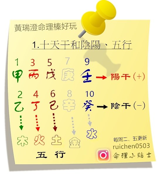 1.十天干和陰陽五行.jpg