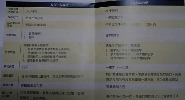 父親的身後事，從大體捐贈到植葬《植葬才真有入土為安》