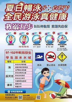 救溺五步