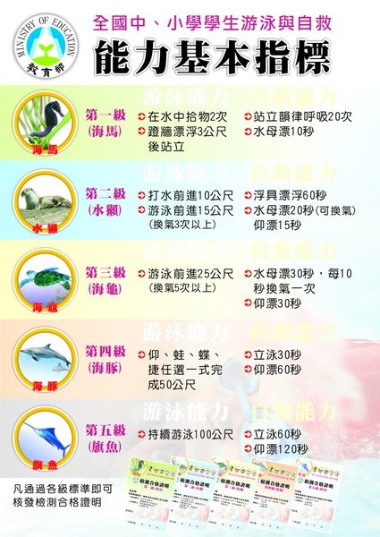 學生游泳能力分級說明圖卡