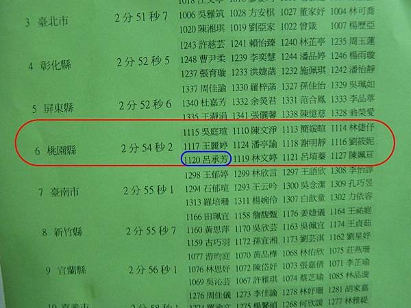 100全國小學田徑賽in宜蘭