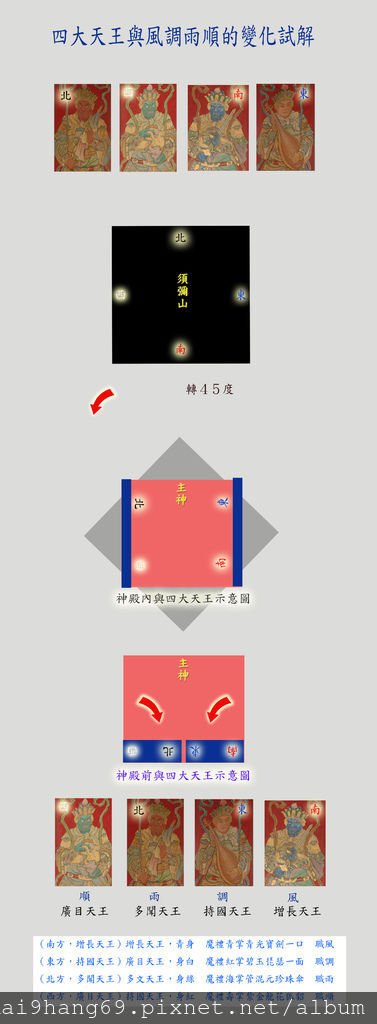 四大天王與風調雨順的變化拷貝