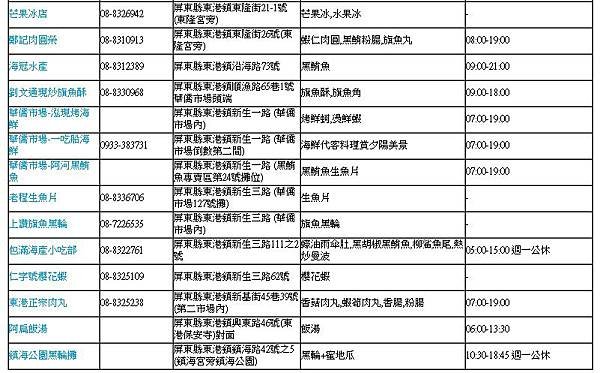 東港美食2
