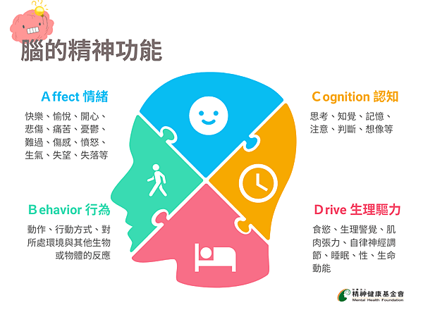 m15_m06腦的精神功能.png