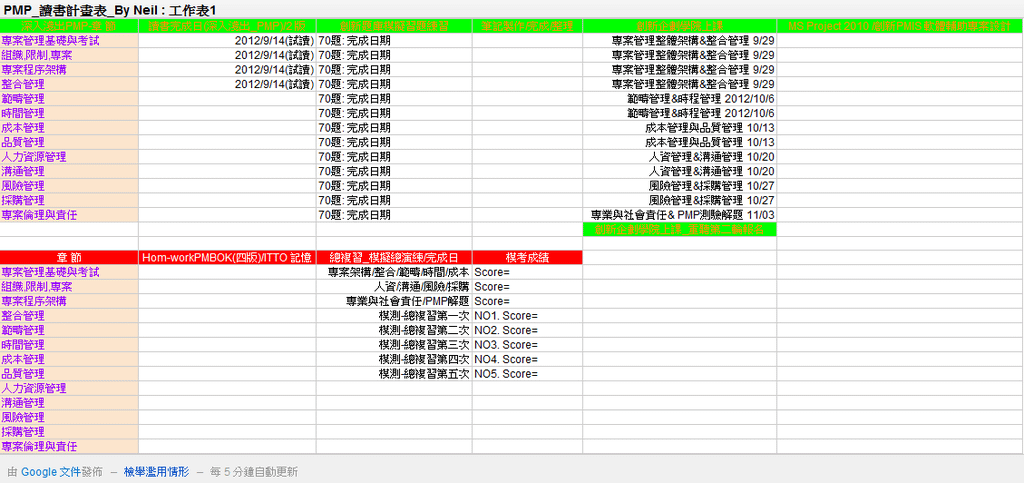 PMP進修計畫