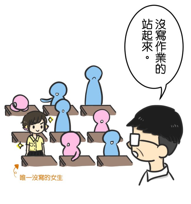 討厭作業的小旭05