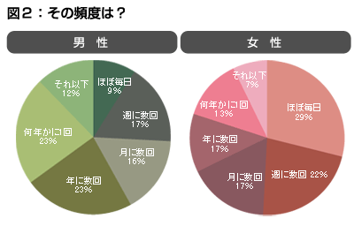 回上一層(熱鍵:b)