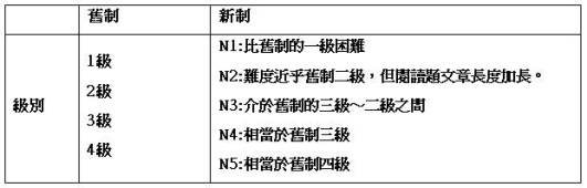 回上一層(熱鍵:b)