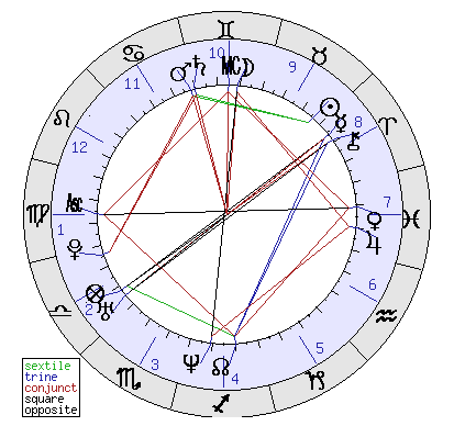 Composite Positions