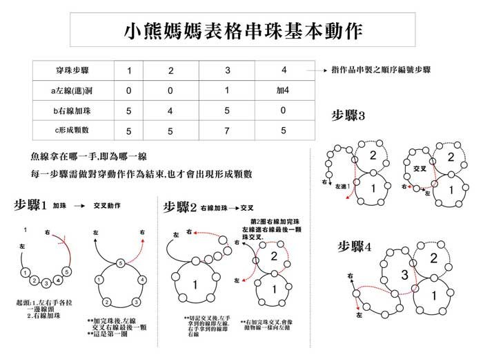 串珠教學圖片