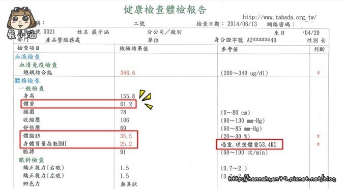 減肥║減重║瘦身專家║郭佳穎醫師║桃園減肥║彥靚診所║彥靚醫學美容中心║中藥║草本減肥║體重管理