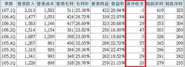 06-營業外收支-1723.jpg