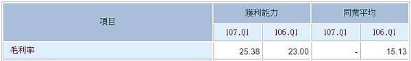 04-營業毛利同業比較-1723.jpg