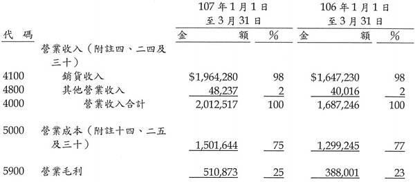 03-營業毛利-1723.jpg