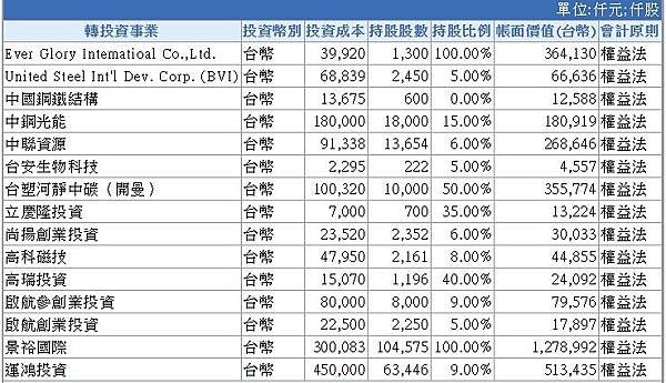 07-轉投資-1723.jpg