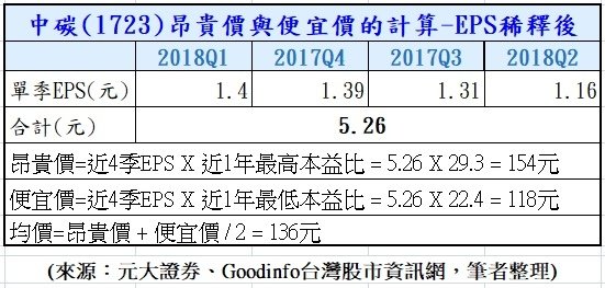 13-昂貴價與便宜價計算-稀釋後-1723.jpg