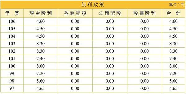14-股利政策-1723.jpg