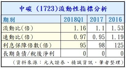 11-中碳 (1723) 流動性指標分.jpg