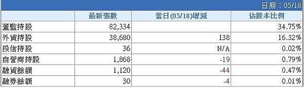 籌碼分佈-1723.jpg