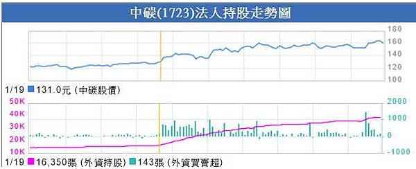 法人持股變化-1723.jpg