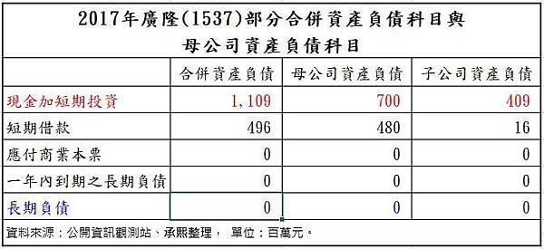 5_母子報表拆解_1537_2017年.jpg