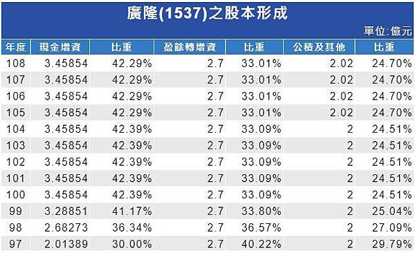 股本形成(現金增資觀察)_1537.jpg