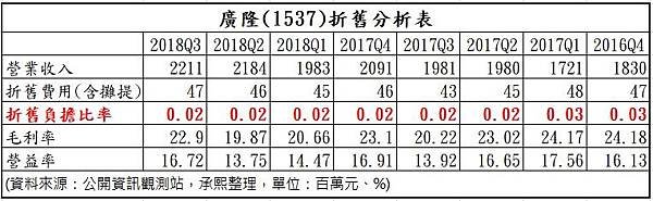 8_折舊分析表_1537.jpg