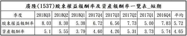 ROE短期_1537_廣隆.jpg