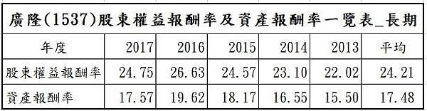 ROE長期_1537_廣隆.jpg