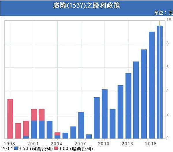 1537_廣隆_股利政策.jpg